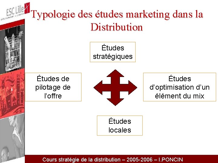 Typologie des études marketing dans la Distribution Études stratégiques Études de pilotage de l’offre