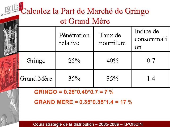 Calculez la Part de Marché de Gringo et Grand Mère Pénétration relative Taux de