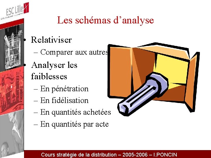 Les schémas d’analyse • Relativiser – Comparer aux autres • Analyser les faiblesses –