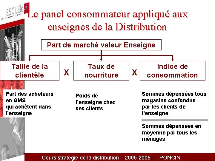 Le panel consommateur appliqué aux enseignes de la Distribution Part de marché valeur Enseigne