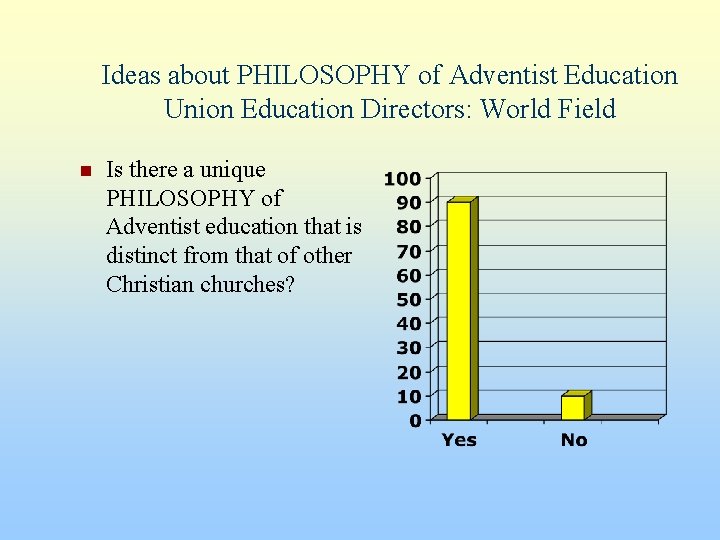 Ideas about PHILOSOPHY of Adventist Education Union Education Directors: World Field n Is there