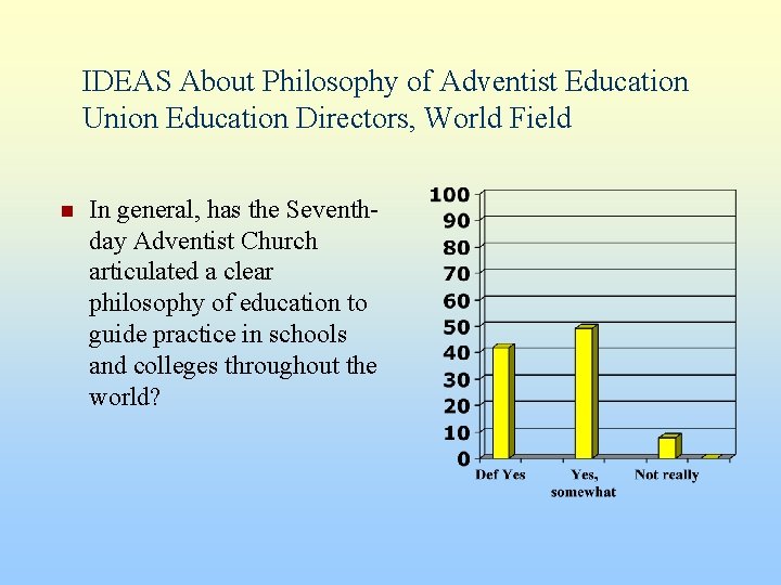 IDEAS About Philosophy of Adventist Education Union Education Directors, World Field n In general,
