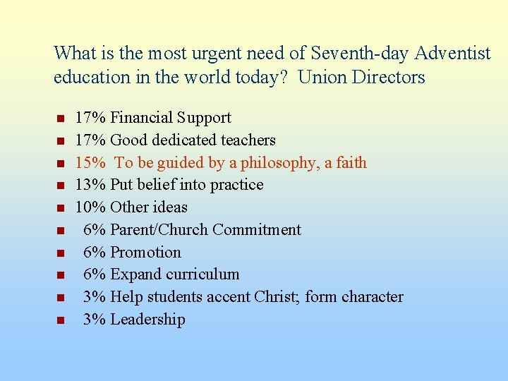 What is the most urgent need of Seventh-day Adventist education in the world today?