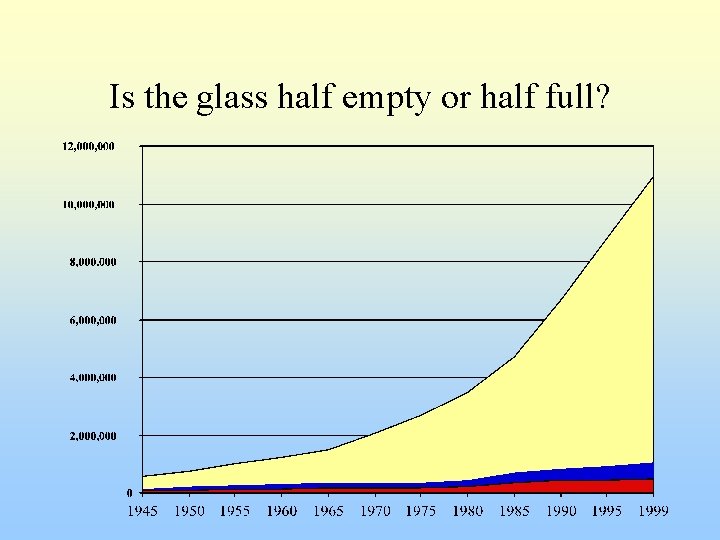 Is the glass half empty or half full? 