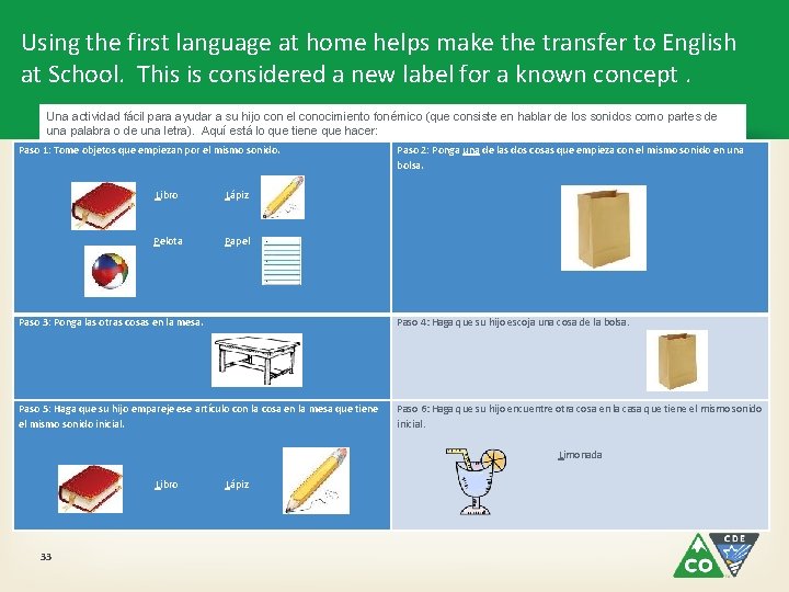 Using the first language at home helps make the transfer to English at School.