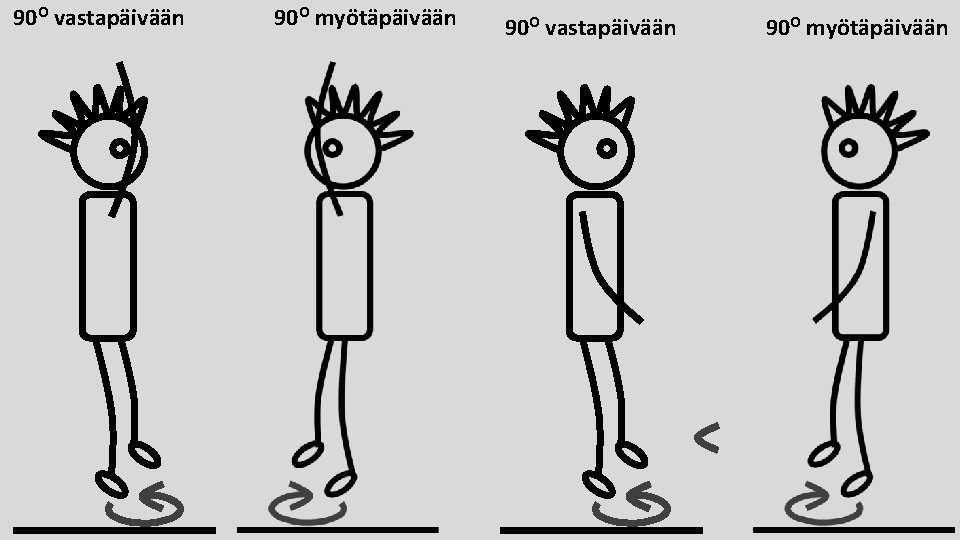 90 O vastapäivään 90 O myötäpäivään 