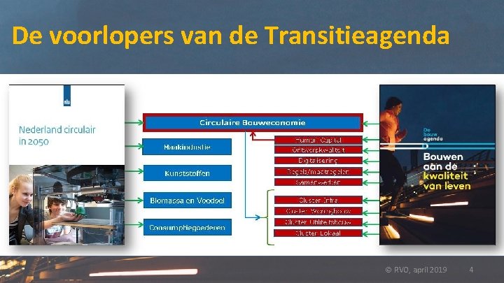 De voorlopers van de Transitieagenda © RVO, april 2019 4 