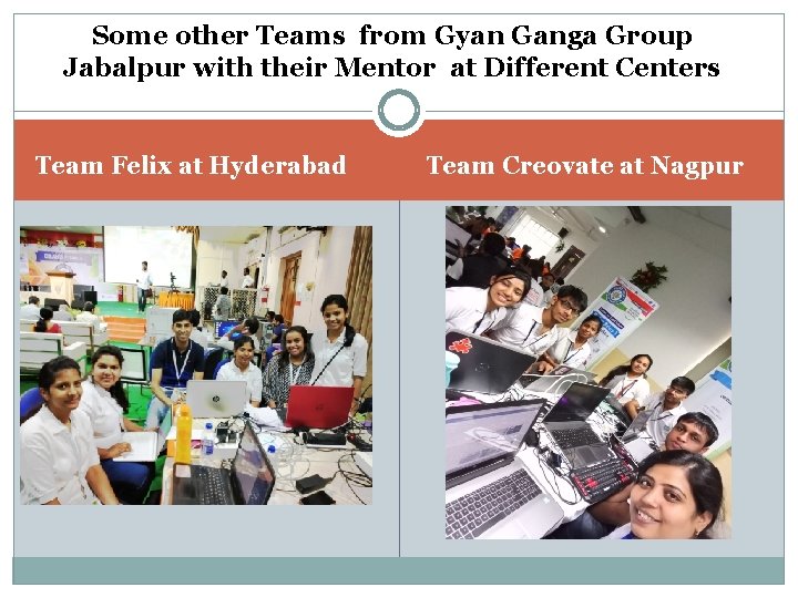 Some other Teams from Gyan Ganga Group Jabalpur with their Mentor at Different Centers