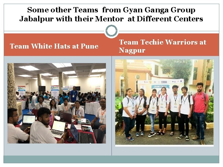 Some other Teams from Gyan Ganga Group Jabalpur with their Mentor at Different Centers