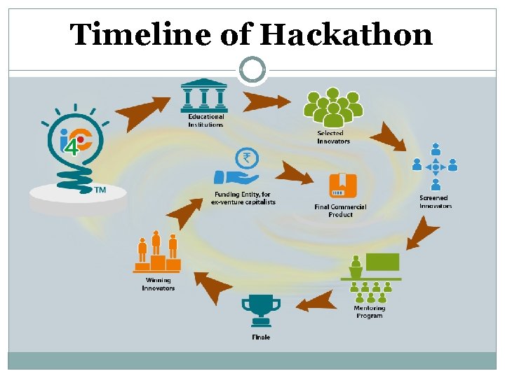 Timeline of Hackathon 