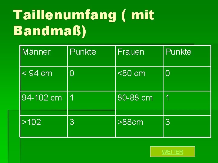 Taillenumfang ( mit Bandmaß) Männer Punkte Frauen Punkte < 94 cm 0 <80 cm