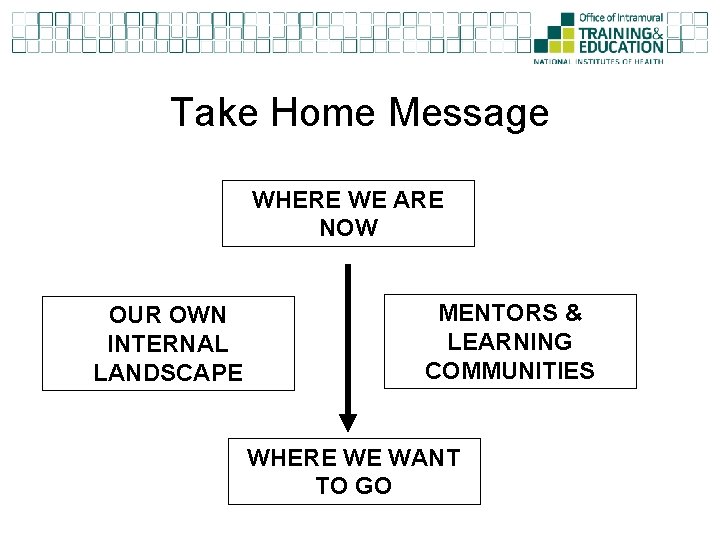 Take Home Message WHERE WE ARE NOW OUR OWN INTERNAL LANDSCAPE MENTORS & LEARNING Take Home Message WHERE WE ARE NOW OUR OWN INTERNAL LANDSCAPE MENTORS & LEARNING
