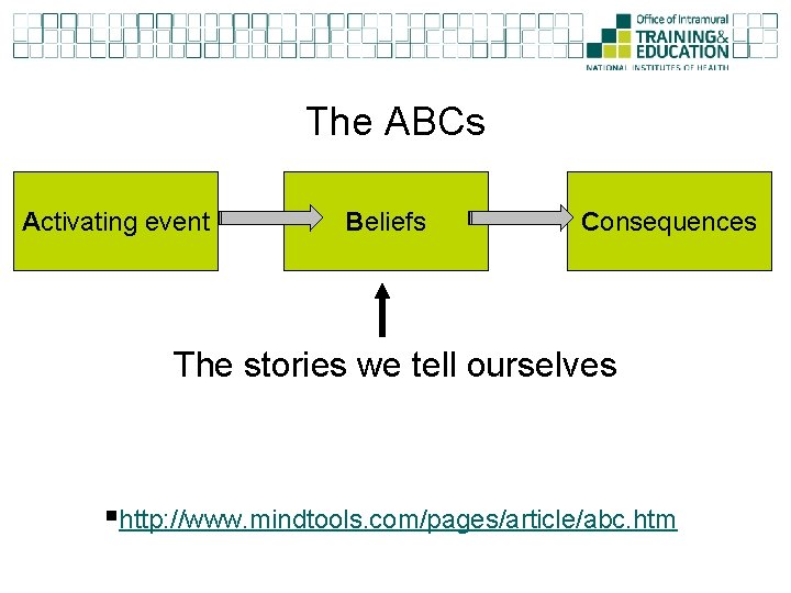 The ABCs Activating event Beliefs Consequences The stories we tell ourselves §http: //www. mindtools.