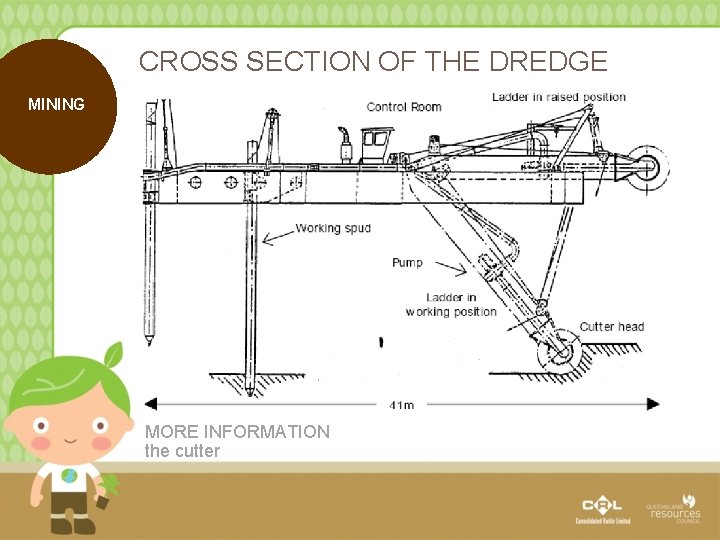 CROSS SECTION OF THE DREDGE MINING MORE INFORMATION the cutter 