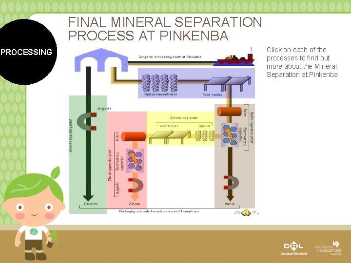 FINAL MINERAL SEPARATION PROCESS AT PINKENBA PROCESSING Click on each of the processes to
