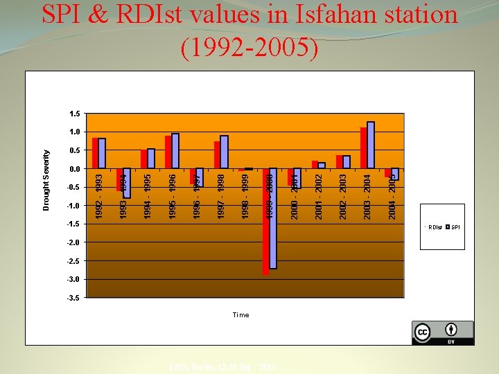 Drought Severity -0. 5 -1. 0 -1. 5 -2. 0 -2. 5 -3. 0