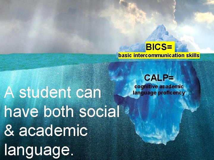 BICS= basic intercommunication skills CALP= A student can have both social & academic language.