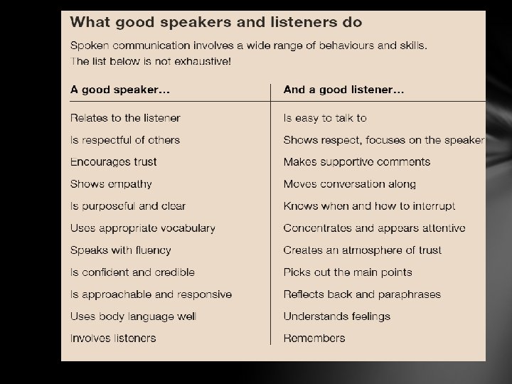  Listening & Integration of Skills Listening Speaking Reading Writing 