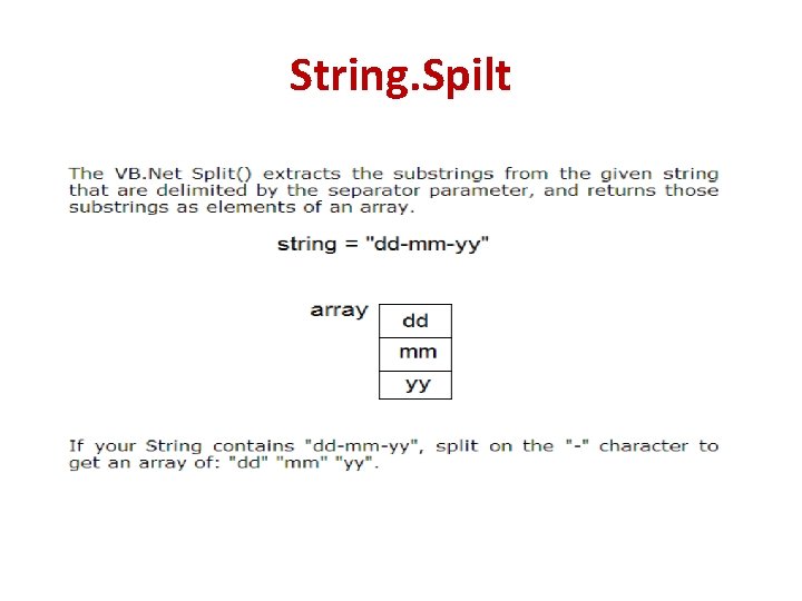 String. Spilt String. Spilt