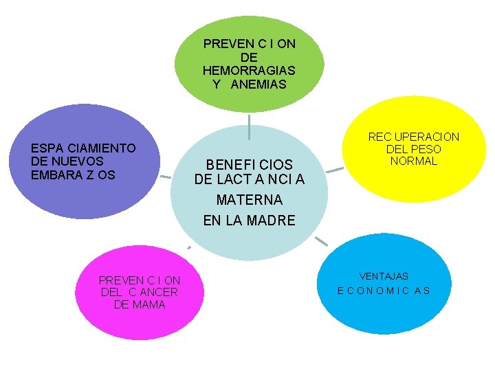 PREVEN C I ON DE HEMORRAGIAS Y ANEMIAS ESPA CIAMIENTO DE NUEVOS EMBARA Z