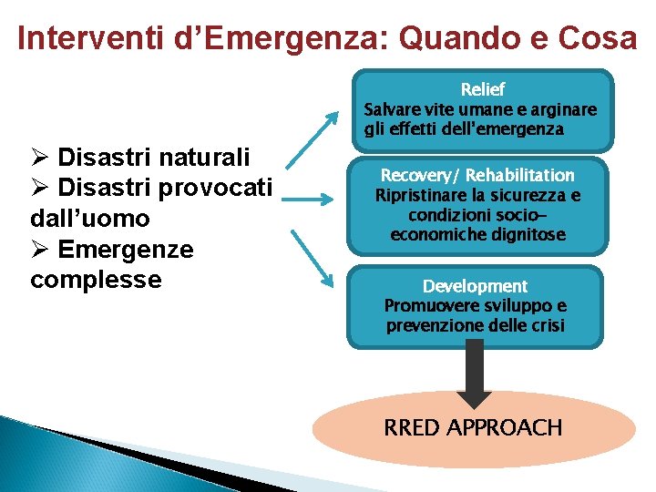 Interventi d’Emergenza: Quando e Cosa Relief Salvare vite umane e arginare gli effetti dell’emergenza