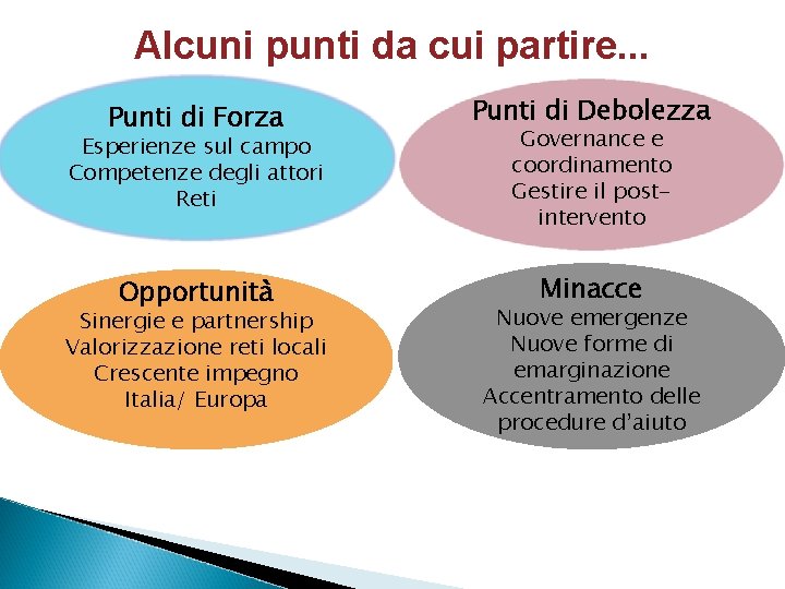 Alcuni punti da cui partire. . . Punti di Forza Punti di Debolezza Opportunità