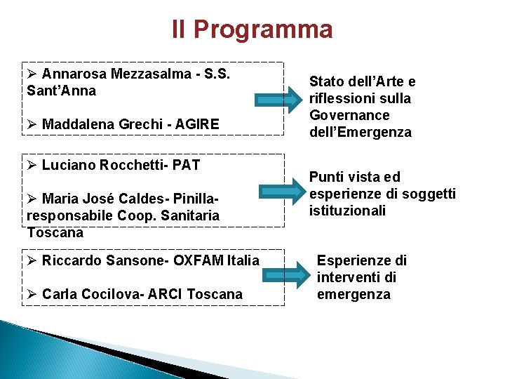 Il Programma Ø Annarosa Mezzasalma - S. S. Sant’Anna Ø Maddalena Grechi - AGIRE