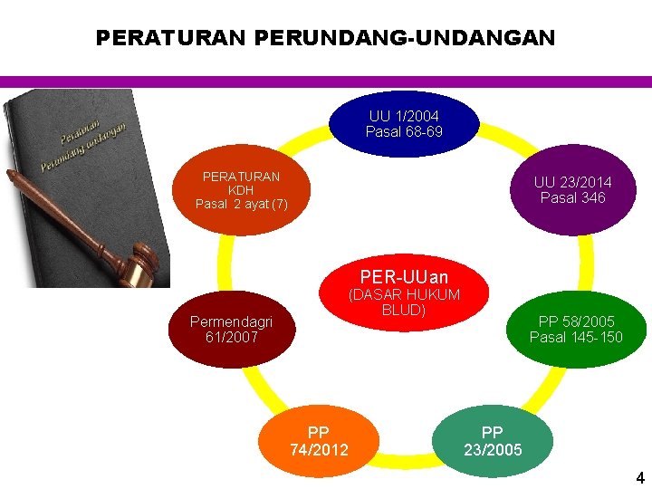 PERATURAN PERUNDANG-UNDANGAN UU 1/2004 Pasal 68 -69 PERATURAN KDH Pasal 2 ayat (7) UU