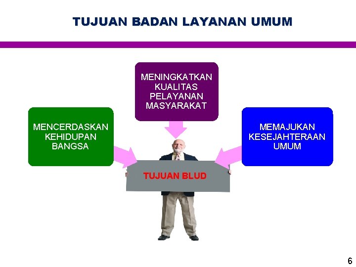 TUJUAN BADAN LAYANAN UMUM MENINGKATKAN KUALITAS PELAYANAN MASYARAKAT MENCERDASKAN KEHIDUPAN BANGSA MEMAJUKAN KESEJAHTERAAN UMUM