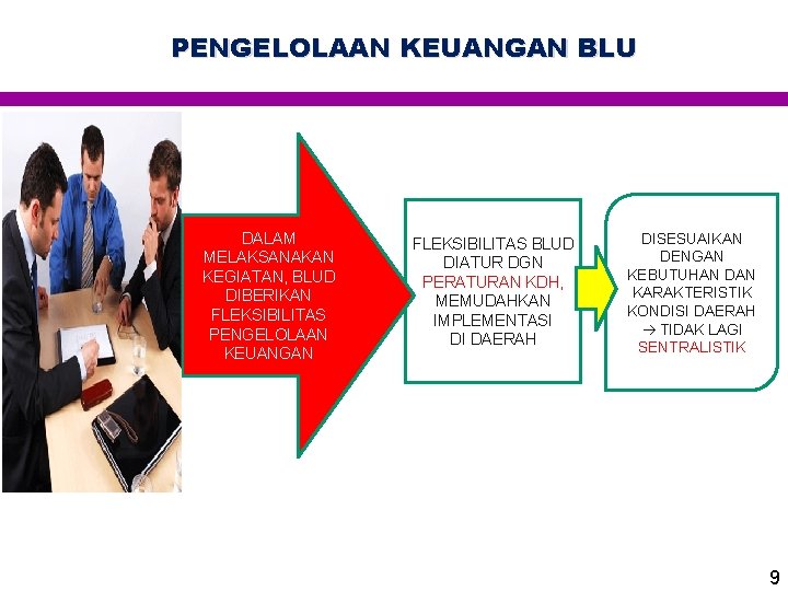 PENGELOLAAN KEUANGAN BLU DALAM MELAKSANAKAN KEGIATAN, BLUD DIBERIKAN FLEKSIBILITAS PENGELOLAAN KEUANGAN FLEKSIBILITAS BLUD DIATUR