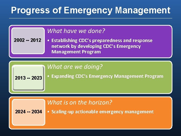 Progress of Emergency Management What have we done? 2002 -- 2012 • Establishing CDC’s