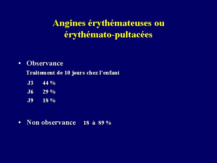 Angines érythémateuses ou érythémato-pultacées • Observance Traitement de 10 jours chez l’enfant J 3