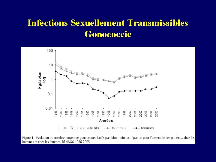 Infections Sexuellement Transmissibles Gonococcie 