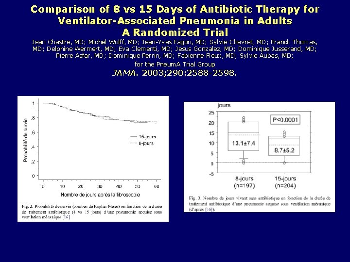 Comparison of 8 vs 15 Days of Antibiotic Therapy for Ventilator-Associated Pneumonia in Adults