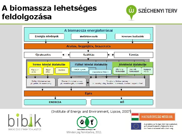 A biomassza lehetséges feldolgozása (Institute of Energy and Environment, Lipcse, 2007) Minden jog fenntartva,