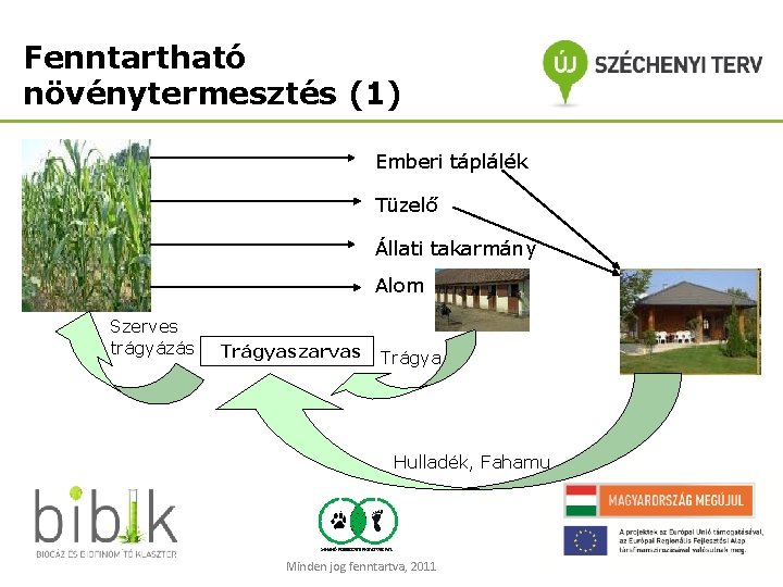 Fenntartható növénytermesztés (1) Emberi táplálék Tüzelő Állati takarmány Alom Szerves trágyázás Trágyaszarvas Trágya Hulladék,