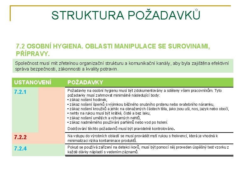 STRUKTURA POŽADAVKŮ 7. 2 OSOBNÍ HYGIENA. OBLASTI MANIPULACE SE SUROVINAMI, PŘÍPRAVY. Společnost musí mít