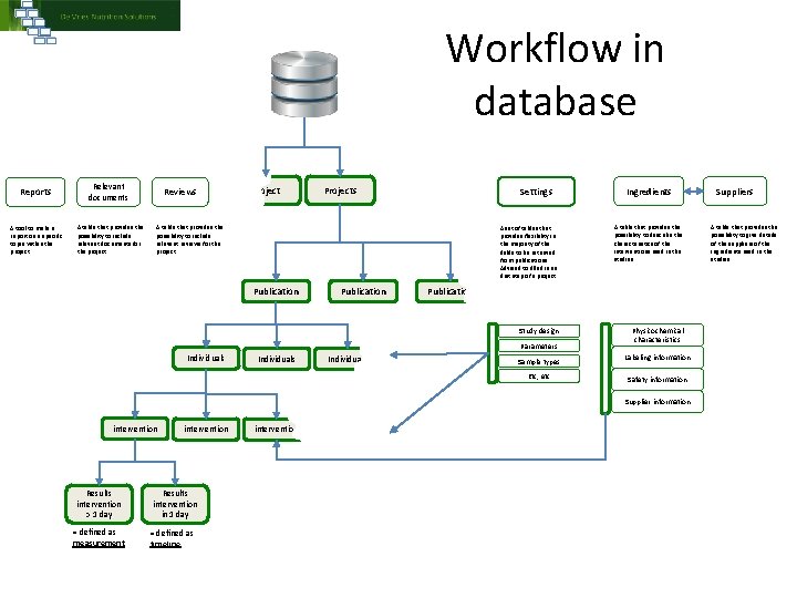 Workflow in database Reports Relevant documents A tool to make a report on a