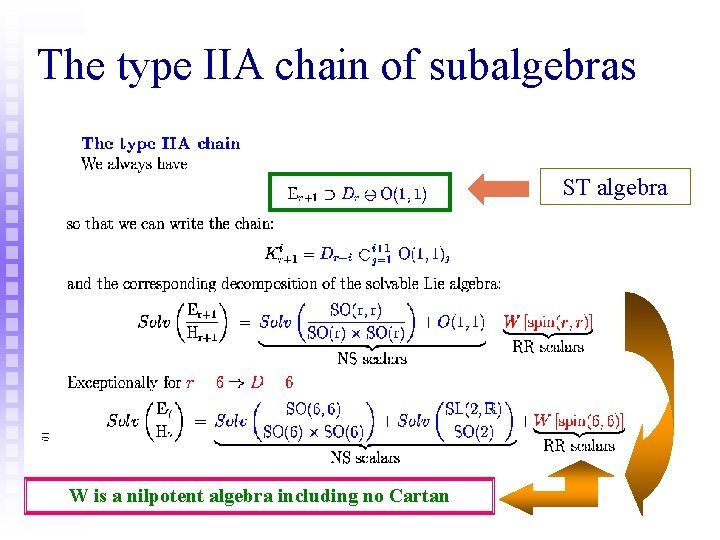 The type IIA chain of subalgebras ST algebra W is a nilpotent algebra including