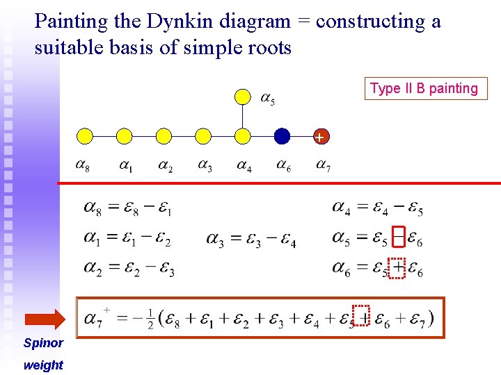Painting the Dynkin diagram = constructing a suitable basis of simple roots Type II