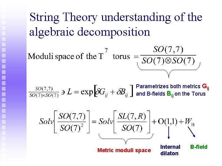 String Theory understanding of the algebraic decomposition Parametrizes both metrics Gij and B-fields Bij