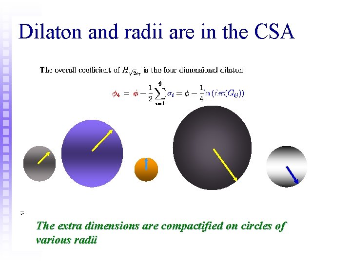 Dilaton and radii are in the CSA The extra dimensions are compactified on circles
