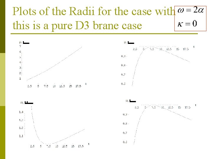 Plots of the Radii for the case with this is a pure D 3
