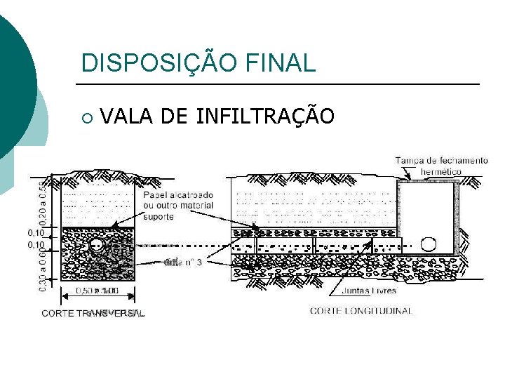 DISPOSIÇÃO FINAL ¡ VALA DE INFILTRAÇÃO 