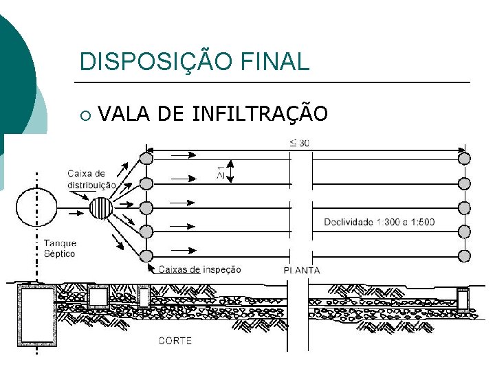 DISPOSIÇÃO FINAL ¡ VALA DE INFILTRAÇÃO 