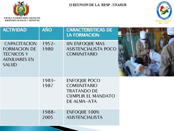 II REUNIÓN DE LA RESP. UNASUR ESTADO PLURINACIONAL DE BOLIVIA MINISTERIO DE SALUD Y