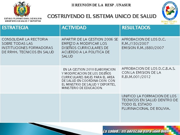 II REUNIÓN DE LA RESP. UNASUR ESTADO PLURINACIONAL DE BOLIVIA MINISTERIO DE SALUD Y