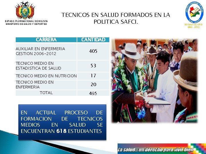 ESTADO PLURINACIONAL DE BOLIVIA MINISTERIO DE SALUD Y DEPORTES TECNICOS EN SALUD FORMADOS EN