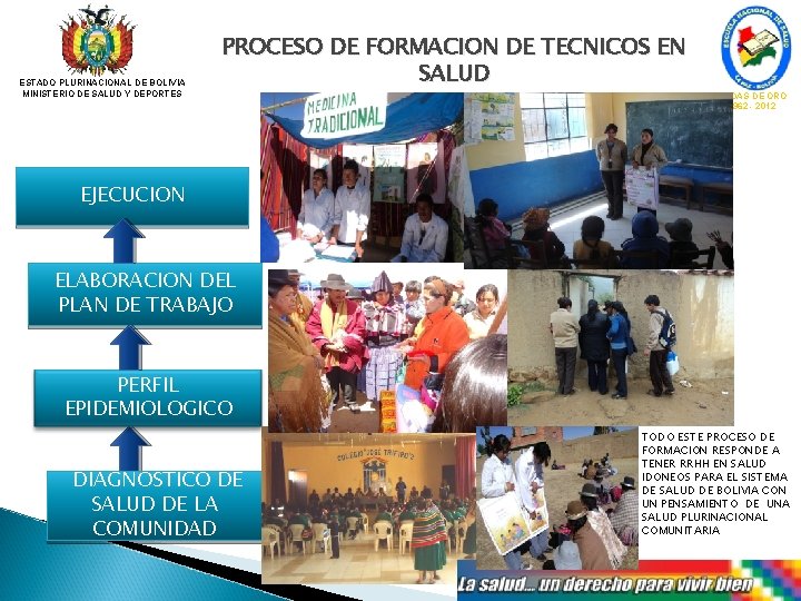 ESTADO PLURINACIONAL DE BOLIVIA MINISTERIO DE SALUD Y DEPORTES PROCESO DE FORMACION DE TECNICOS