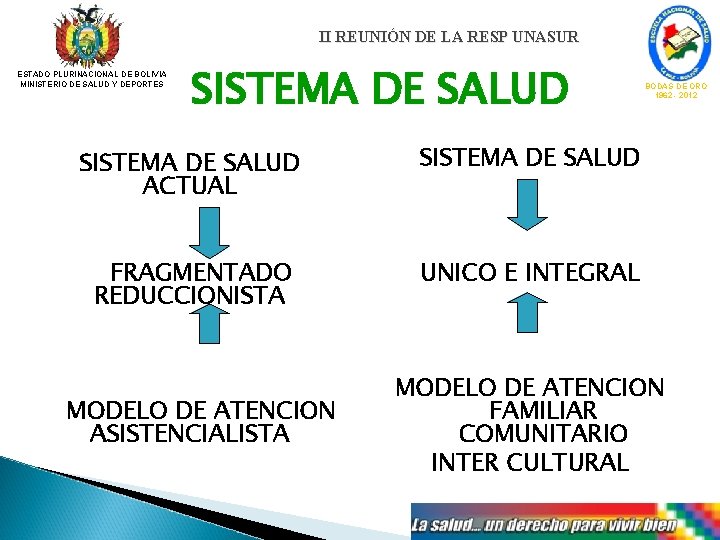 II REUNIÓN DE LA RESP UNASUR ESTADO PLURINACIONAL DE BOLIVIA MINISTERIO DE SALUD Y